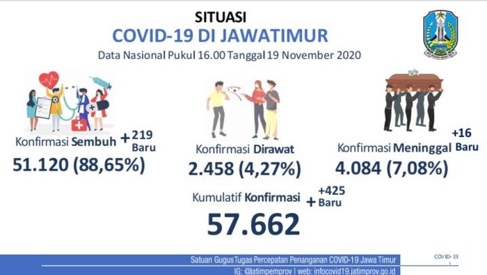 covid-19 di jatim