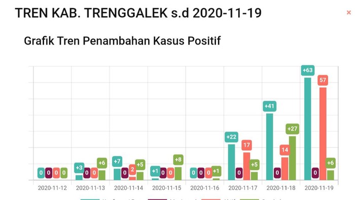 covid-19 di trenggalek