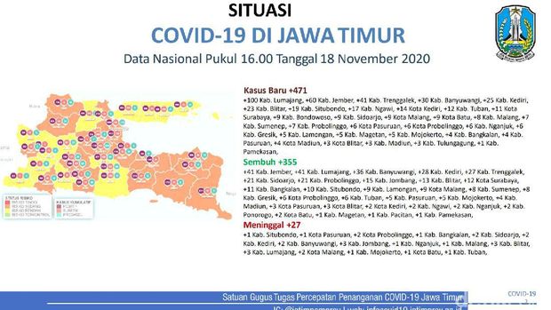 data persebaran covid-19 di jatim