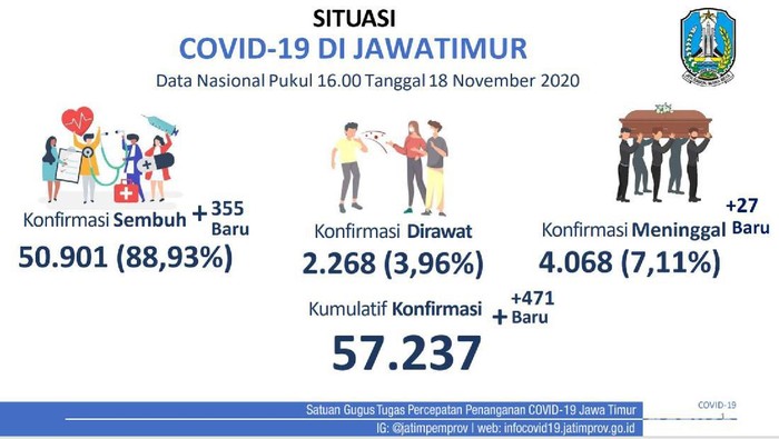 data persebaran covid-19 di jatim