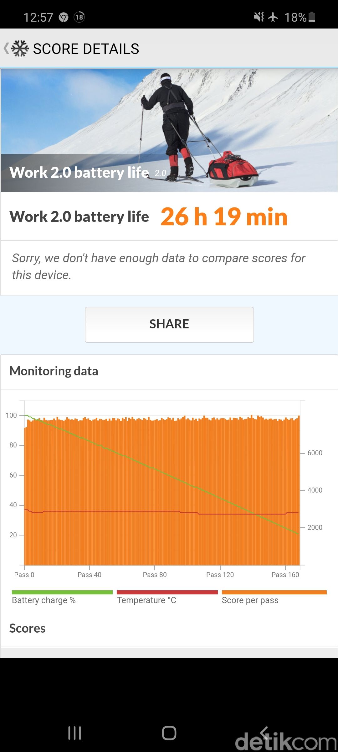 Galaxy M51