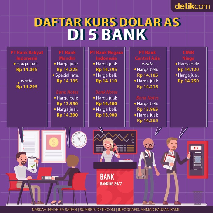 Kurs Dolar AS