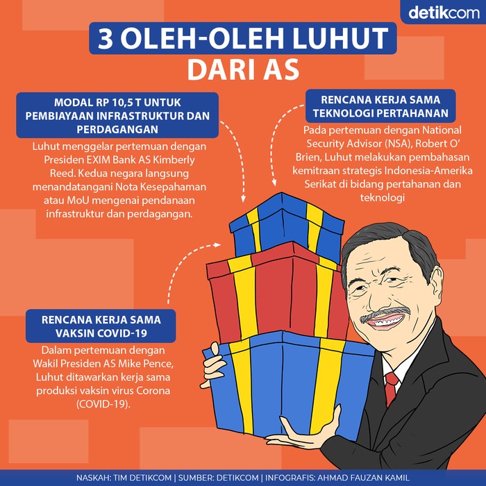Luhut dari AS Bawa Apa?