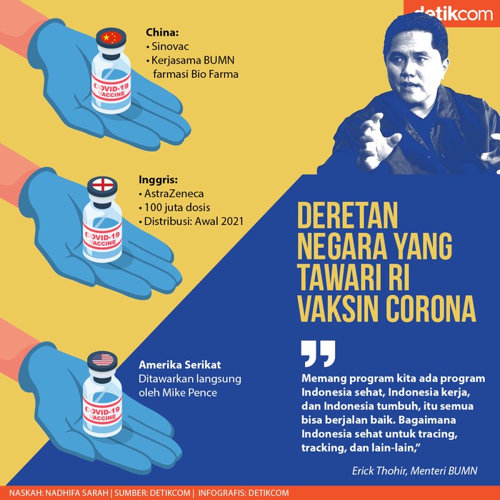 Vaksin Corona Vaksin Corona