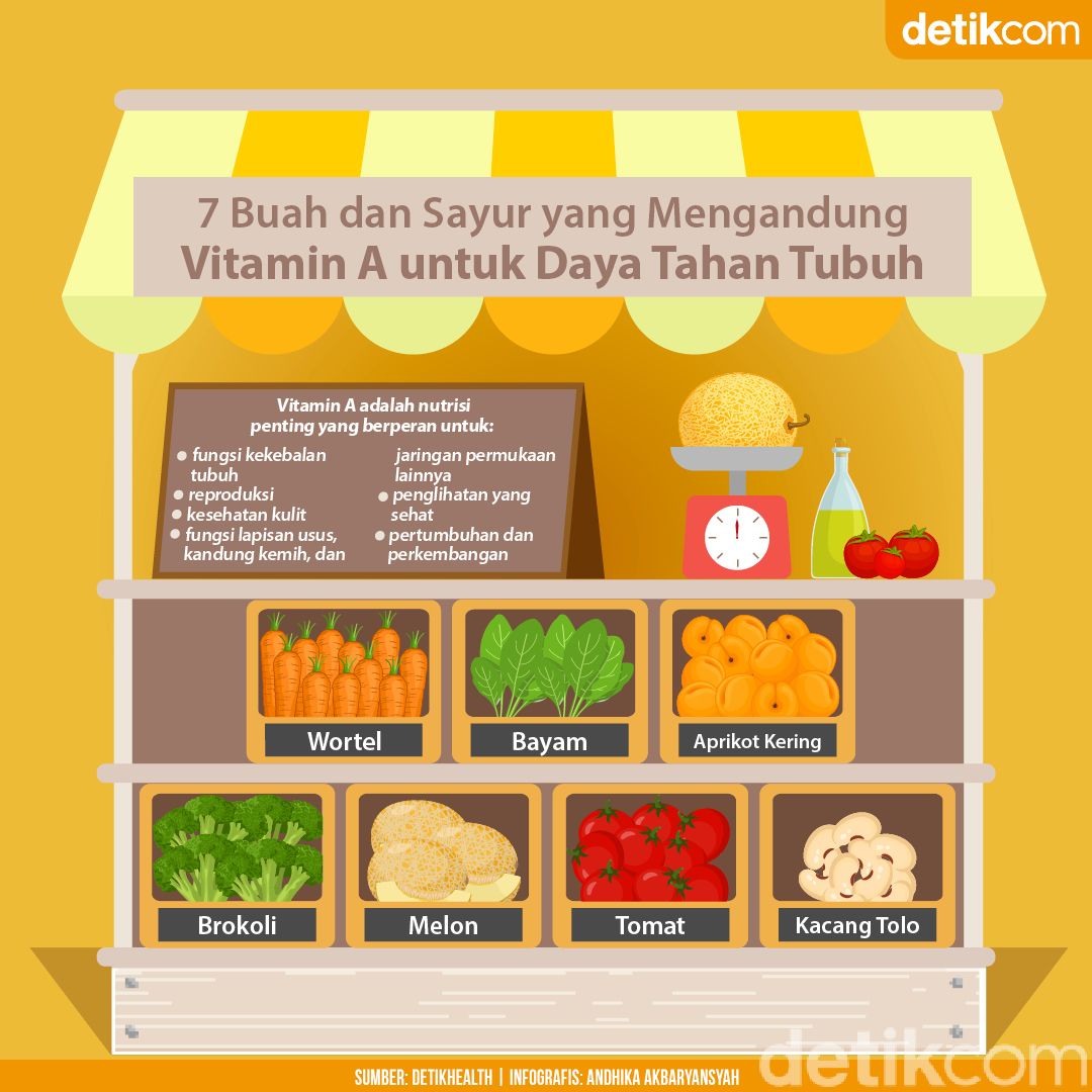 Bagus untuk Daya Tahan Tubuh, Sayur Apa Saja yang Mengandung Vitamin A?