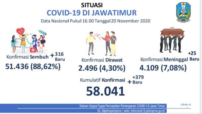 covid-19 di jatim