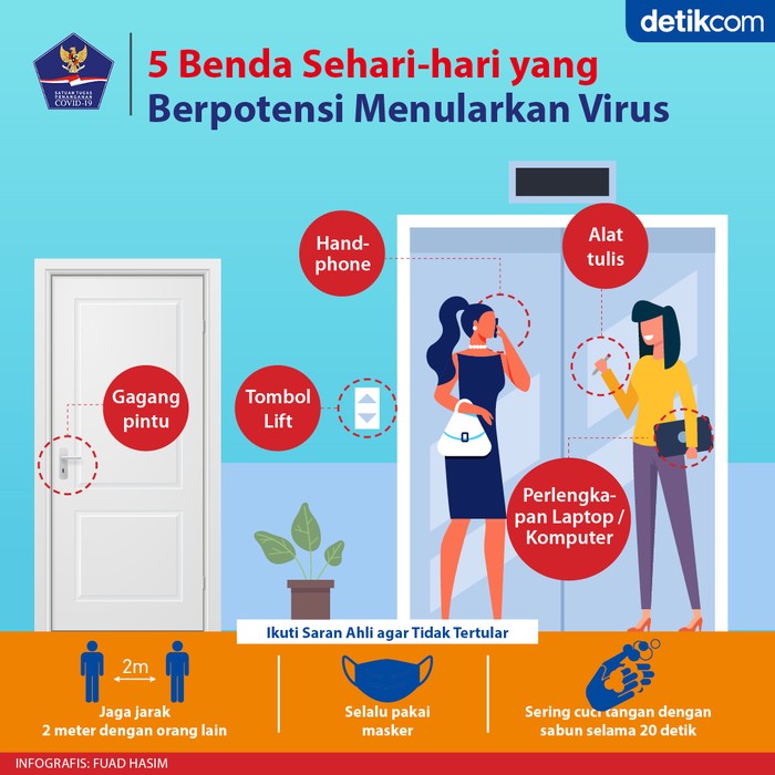 Infografis BNPB