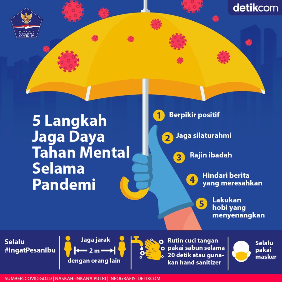 Infografis BNPB Infografis BNPB