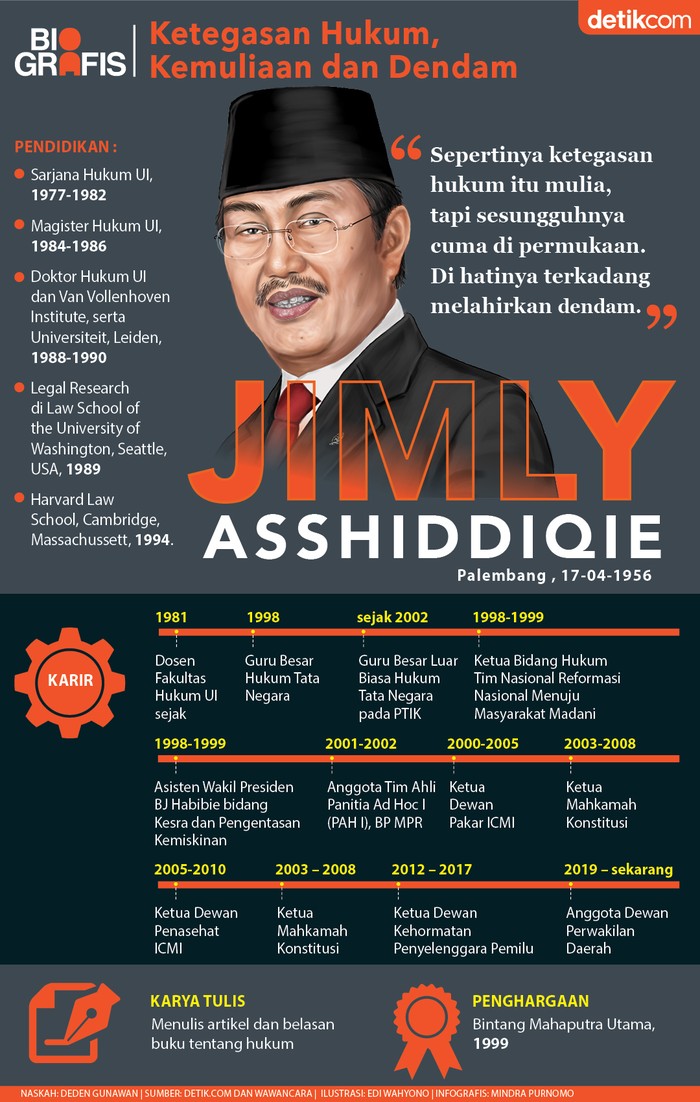 Jimly Asshiddiqie. Jimly Asshiddiqie.