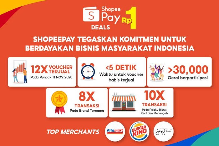 ShopeePay berupaya untuk menyediakan pengalaman belanja yang lebih memuaskan kepada masyarakat melalui kampanye ShopeePay Deals Rp1.