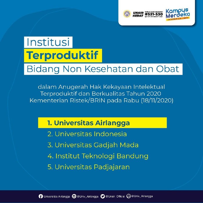 Kementerian Riset, Teknologi dan Inovasi Nasional (Kemenristek/BRIN) memberikan penghargaan kepada Universitas Airlangga (Unair) Surabaya. Yakni sebagai institusi terproduktif bidang nonkesehatan dan obat.