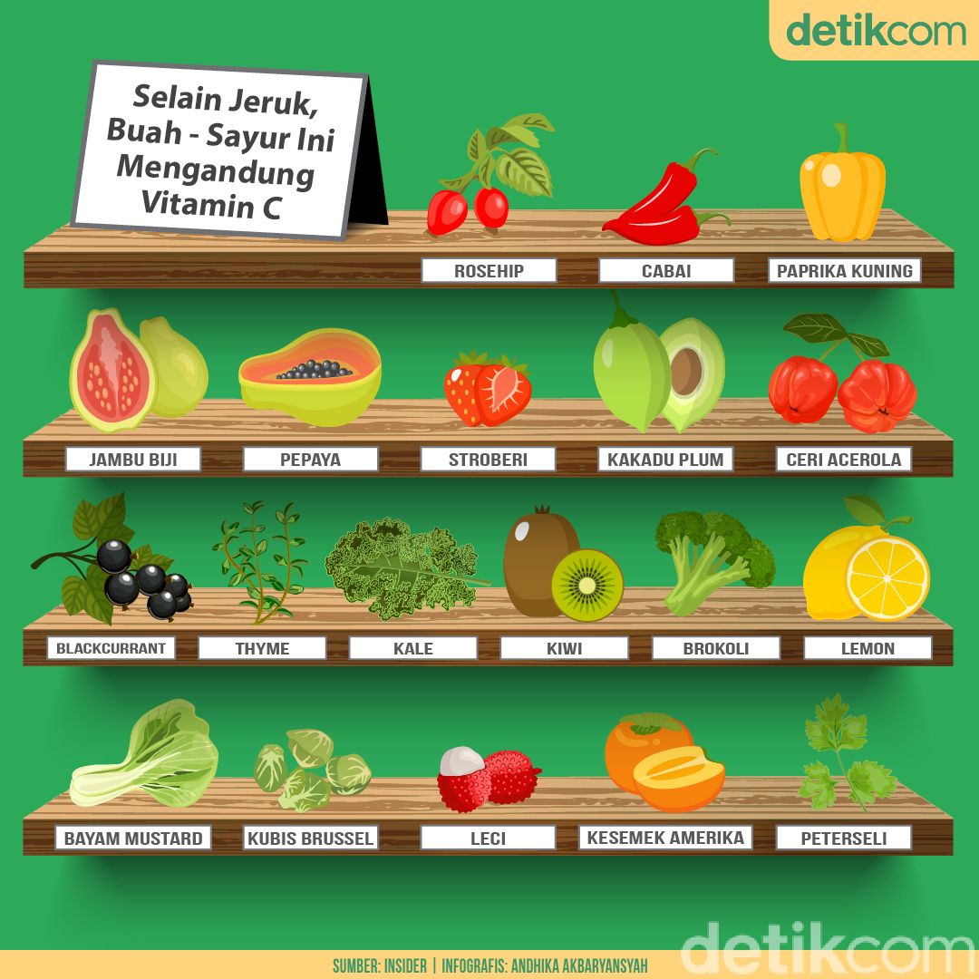 Vitamin C Tak Cuma Ada di Jeruk, Deretan Makanan Ini Juga Punya Vitamin C Tak Cuma Ada di Jeruk, Deretan Makanan Ini Juga Punya