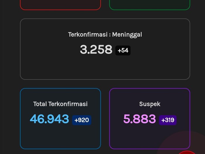 Update Corona di Jateng 21 November 2020.