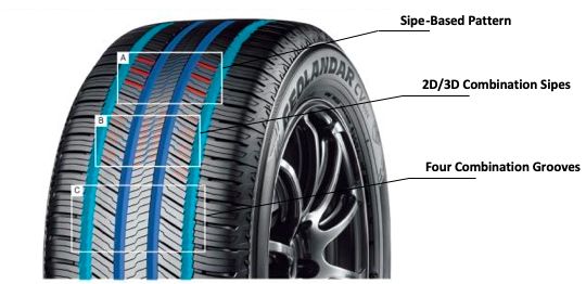 Yokohama BlueEarth-GT AE51 dan Geolandar CV G058