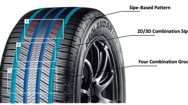 Yokohama BlueEarth-GT AE51 dan Geolandar CV G058