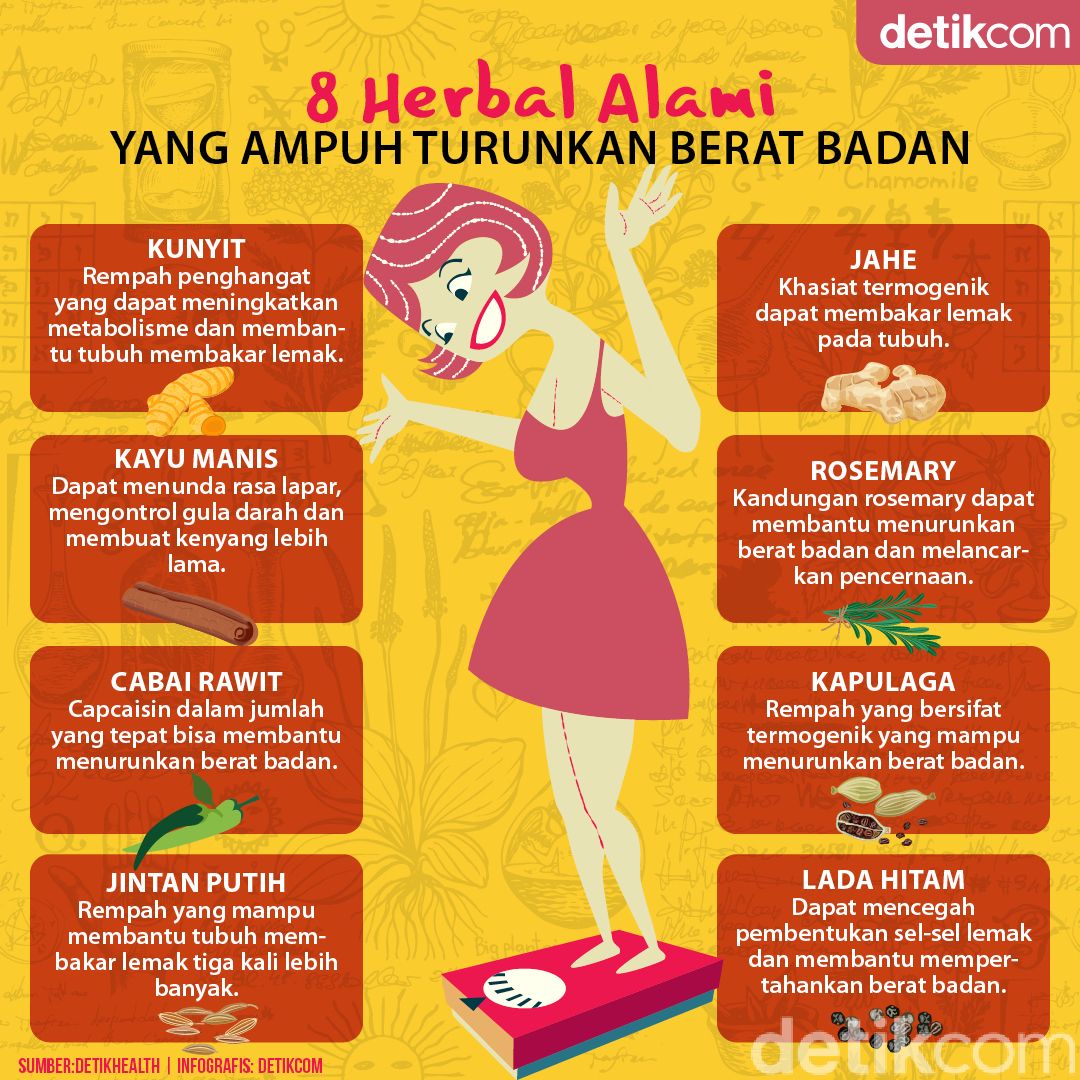 8 Cara Alami Menurunkan Berat Badan 