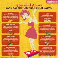 Menurunkan Berat Badan dengan Cepat dan Aman: Panduan Komprehensif