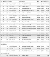 Daftar Juara Motogp – Newstempo