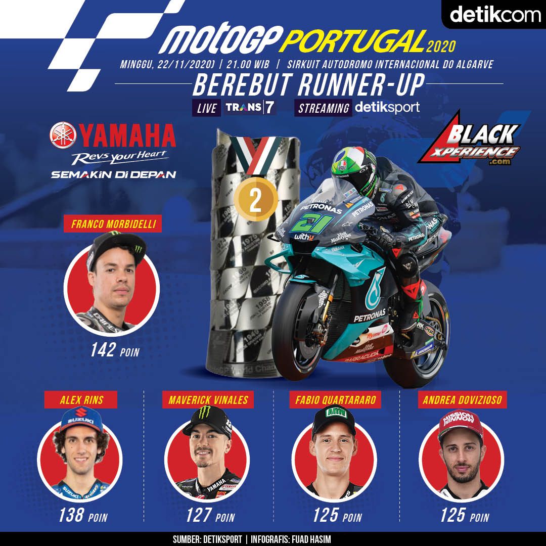 infografis MotoGP Portugal 2020