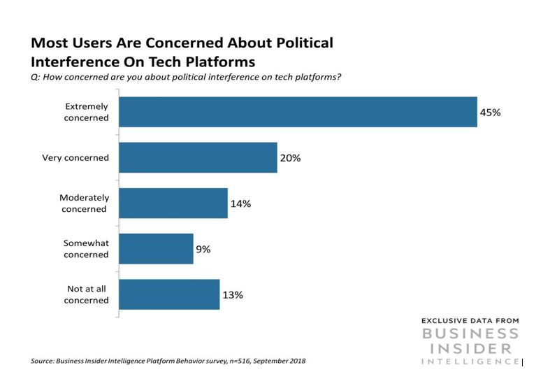 Business Insider