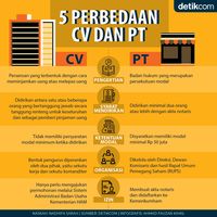 Memilih Struktur Usaha yang Tepat: CV vs PT