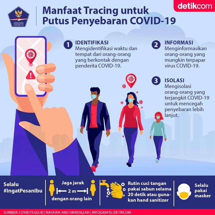 Infografis BNPB Infografis BNPB