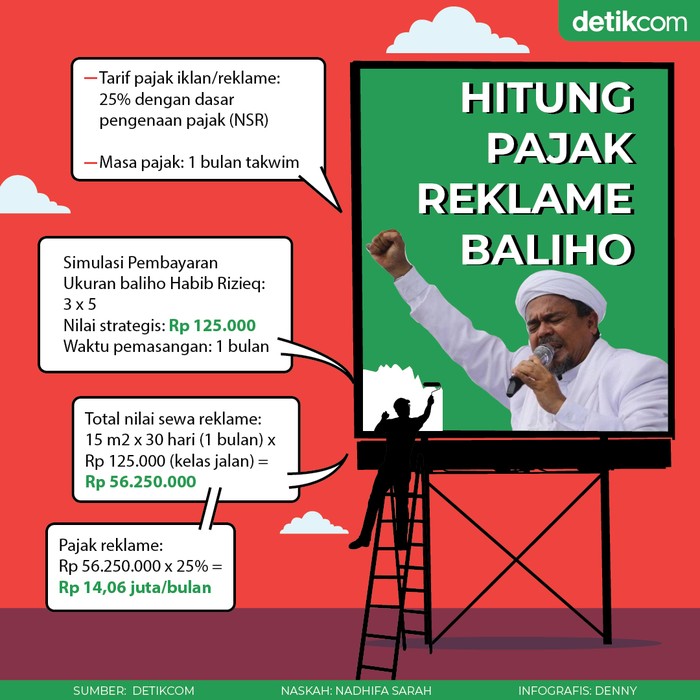 Menghitung pajak reklame Menghitung pajak reklame