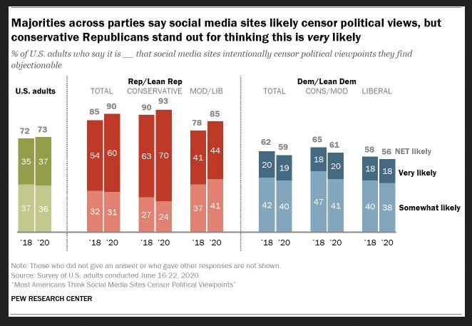 PEW Research