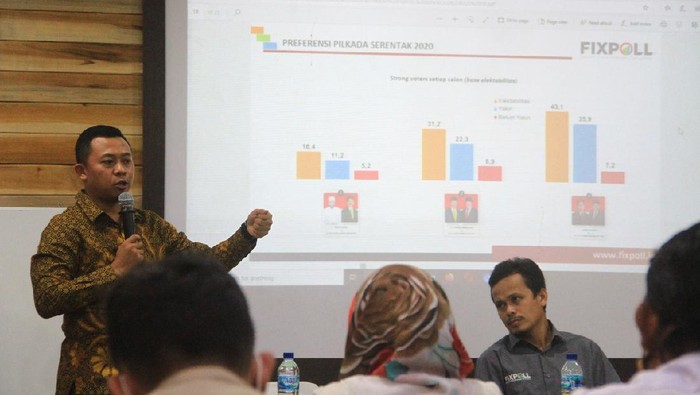 Rilis survei Pilkada Bengkulu (Istimewa)