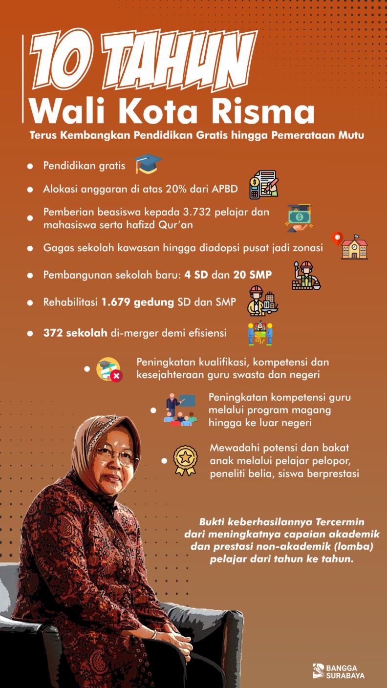 adv pemkot surabaya