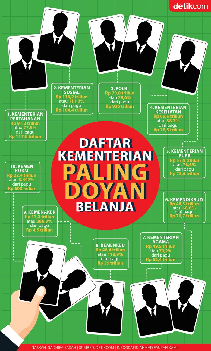 Belanja Pemerintah