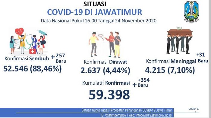 covid-19 di jatim