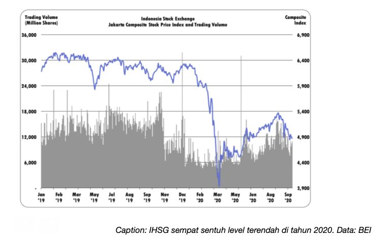 Data Bursa
