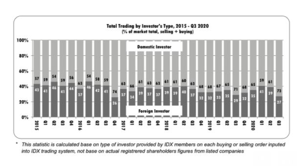 Data Bursa Data Bursa