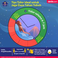 3 Tips Tidur Ideal Untuk Jaga Daya Tahan Tubuh