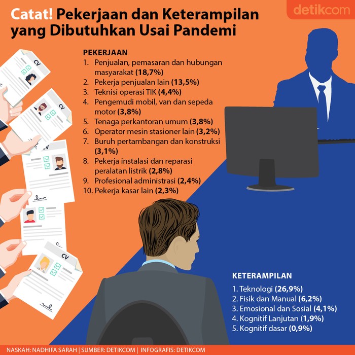 Pekerjaan Pascapandemi Pekerjaan Pascapandemi