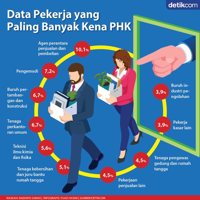 PHK