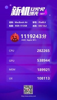 AnTuTu MacBook Air