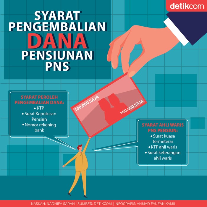 BP Tapera akan menyiapkan pengembalian Dana Taperum untuk pensiunan PNS BP Tapera akan menyiapkan pengembalian Dana Taperum untuk pensiunan PNS