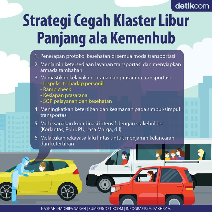 Kementerian Perhubungan (Kemenhub) sudah menyiapkan strategi penyelenggaraan angkutan natal dan tahun baru (nataru) tahun 2020 dan 2021.