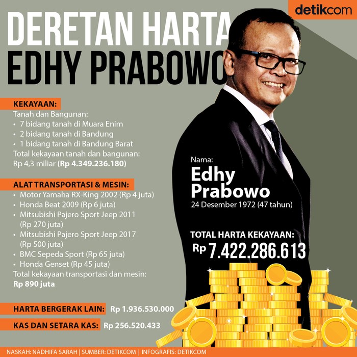 Harta Edhy Prabowo Harta Edhy Prabowo