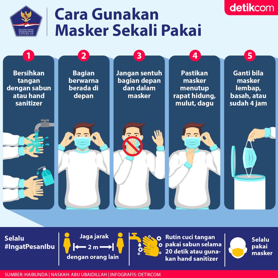 Infografis BNPB2020 Infografis BNPB2020