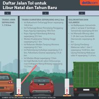 Daftar Jalan Tol Untuk Libur Natal Dan Tahun Baru