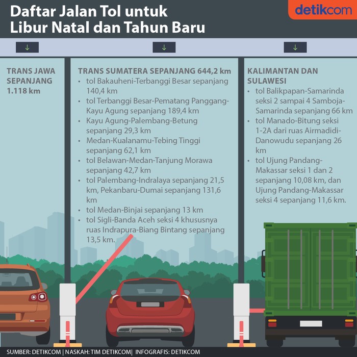 Jalan Tol
