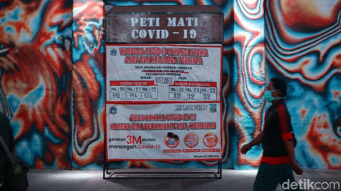 Tembus 6.058 Kasus COVID-19 RI 9 Desember, DKI Masih di Atas Seribu
