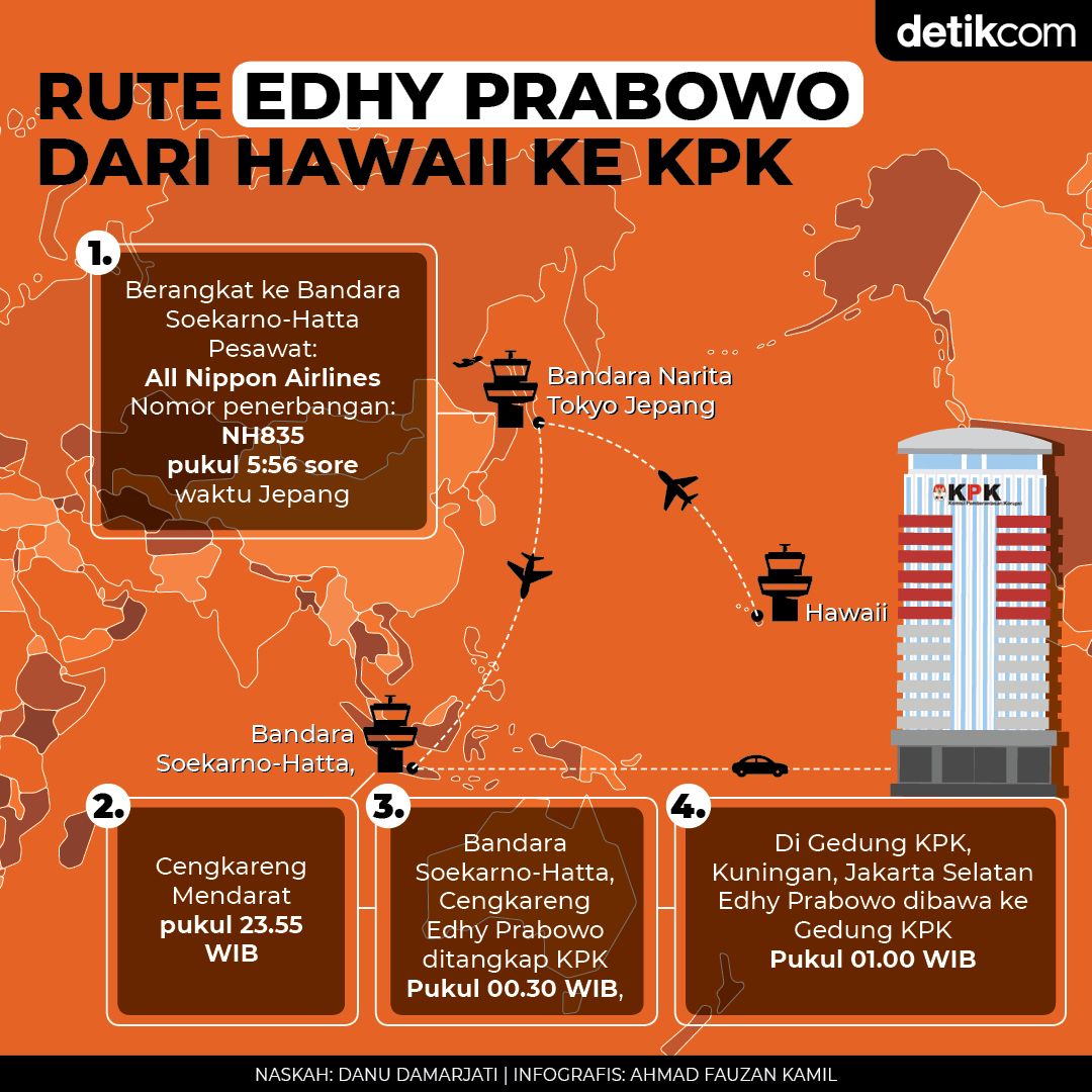 Rute Edhy Prabowo dari Hawaii ke KPK (Infografis: Fauzan Kamil/detikcom)