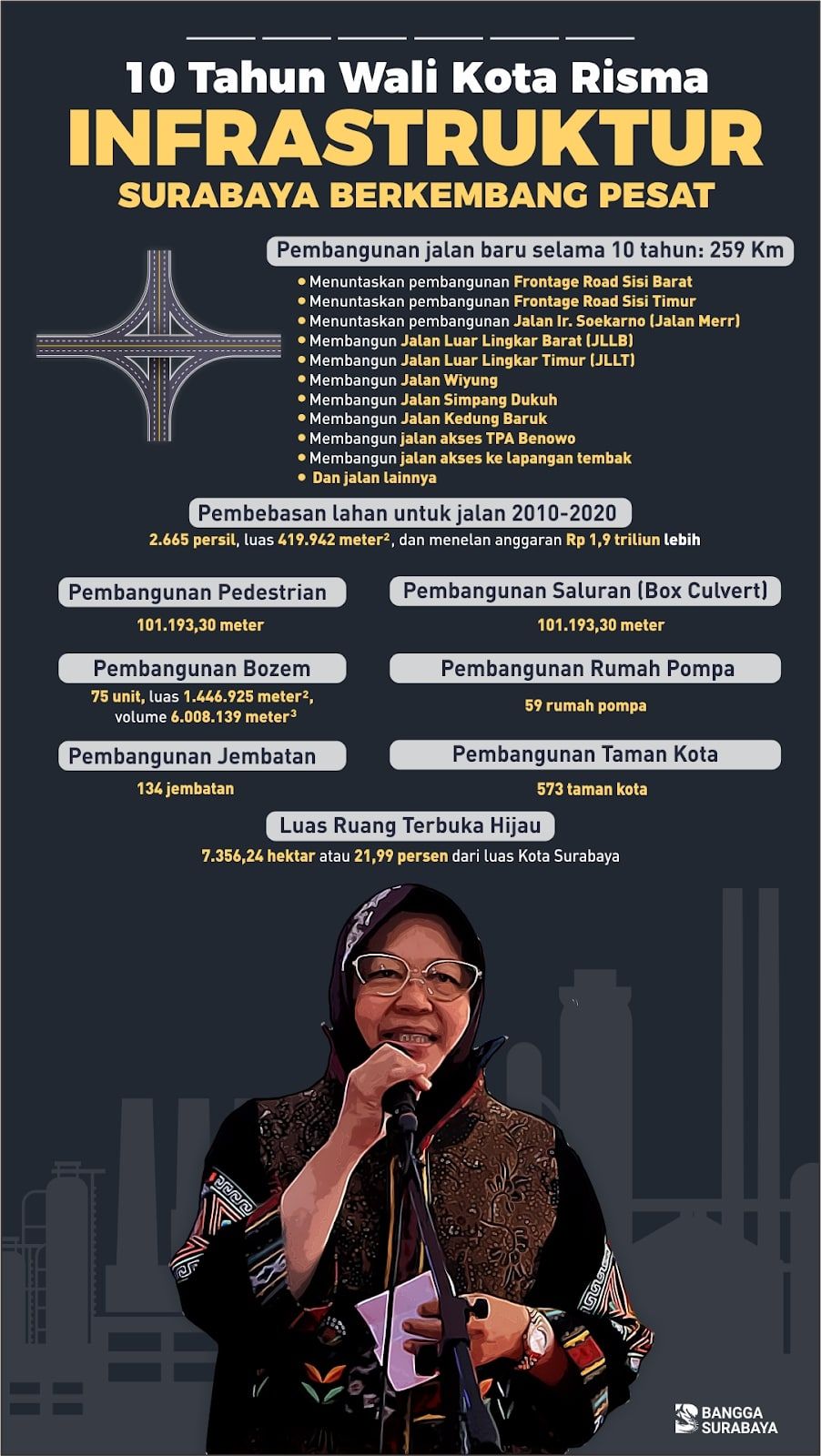 adv pemkot