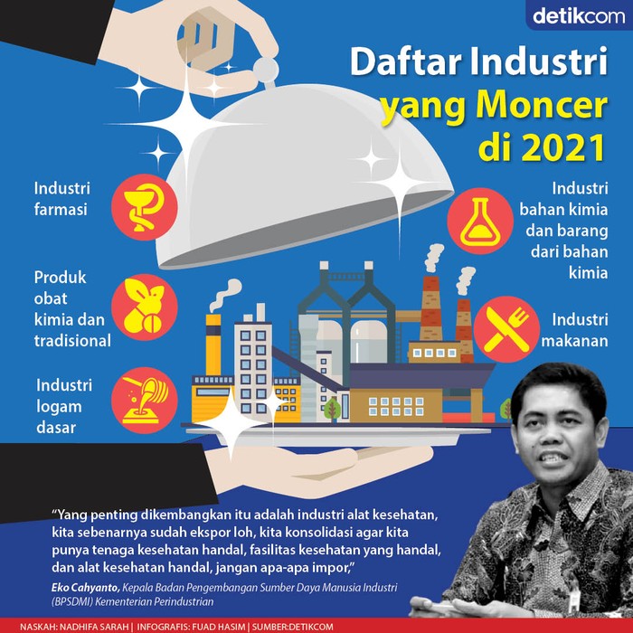 Industri yang Tetap Moncer 2021 Industri yang Tetap Moncer 2021