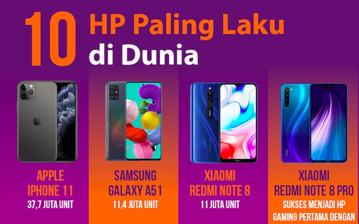 Infografis 10 HP Paling Laku di Dunia