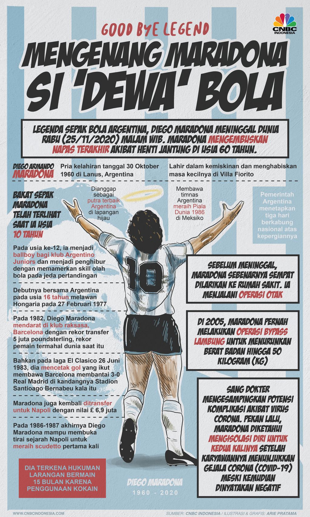 Infografis: Good Bye Legend, Mengenang Maradona si 'Dewa' Bola